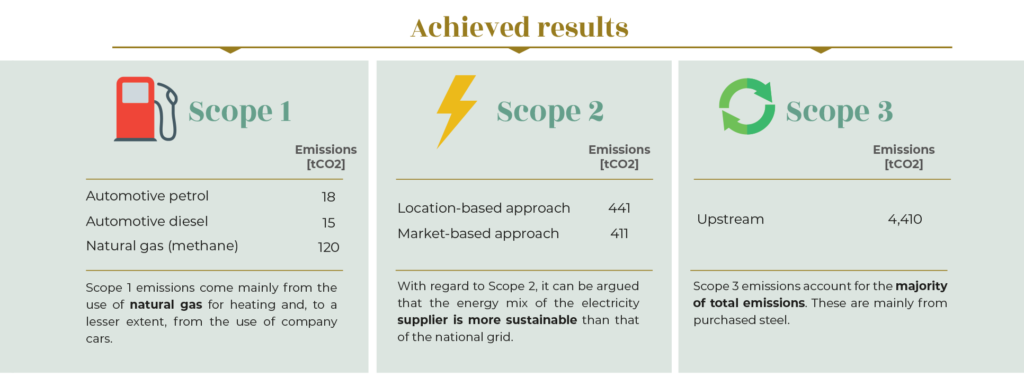 Metal's sustainability results 2023 
Category: Corporate
