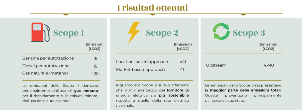 metals risultati sostenibilità 2023